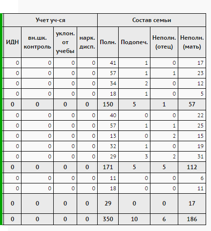 report_total_studinfo2